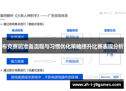 布克赛前准备流程与习惯优化策略提升比赛表现分析