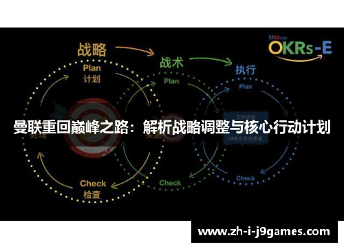 曼联重回巅峰之路:解析战略调整与核心行动计划 曼联重回巅峰之路:解析战略调整与核心行动计划
