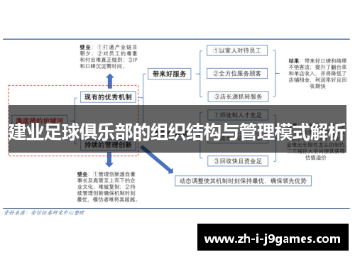 建业足球俱乐部的组织结构与管理模式解析 建业足球俱乐部的组织结构与管理模式解析
