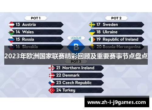 2023年欧洲国家联赛精彩回顾及重要赛事节点盘点 2023年欧洲国家联赛精彩回顾及重要赛事节点盘点
