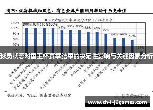 球员状态对国王杯赛季结果的决定性影响与关键因素分析 球员状态对国王杯赛季结果的决定性影响与关键因素分析