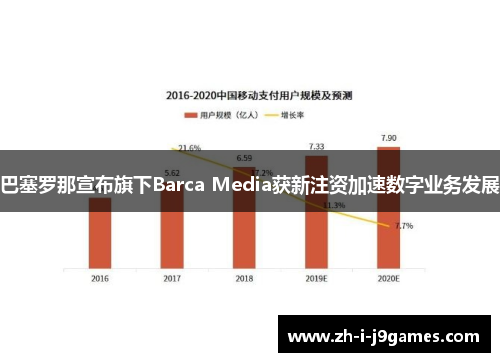 巴塞罗那宣布旗下Barca Media获新注资加速数字业务发展