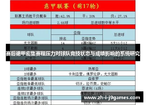 赛后德甲密集赛程压力对球队竞技状态与成绩影响的系统研究
