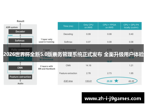 2026世界杯全新5.0版票务管理系统正式发布 全面升级用户体验 2026世界杯全新5.0版票务管理系统正式发布 全面升级用户体验