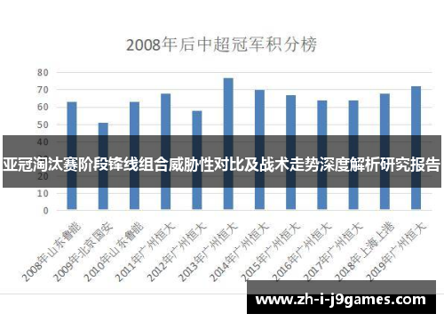 亚冠淘汰赛阶段锋线组合威胁性对比及战术走势深度解析研究报告 亚冠淘汰赛阶段锋线组合威胁性对比及战术走势深度解析研究报告